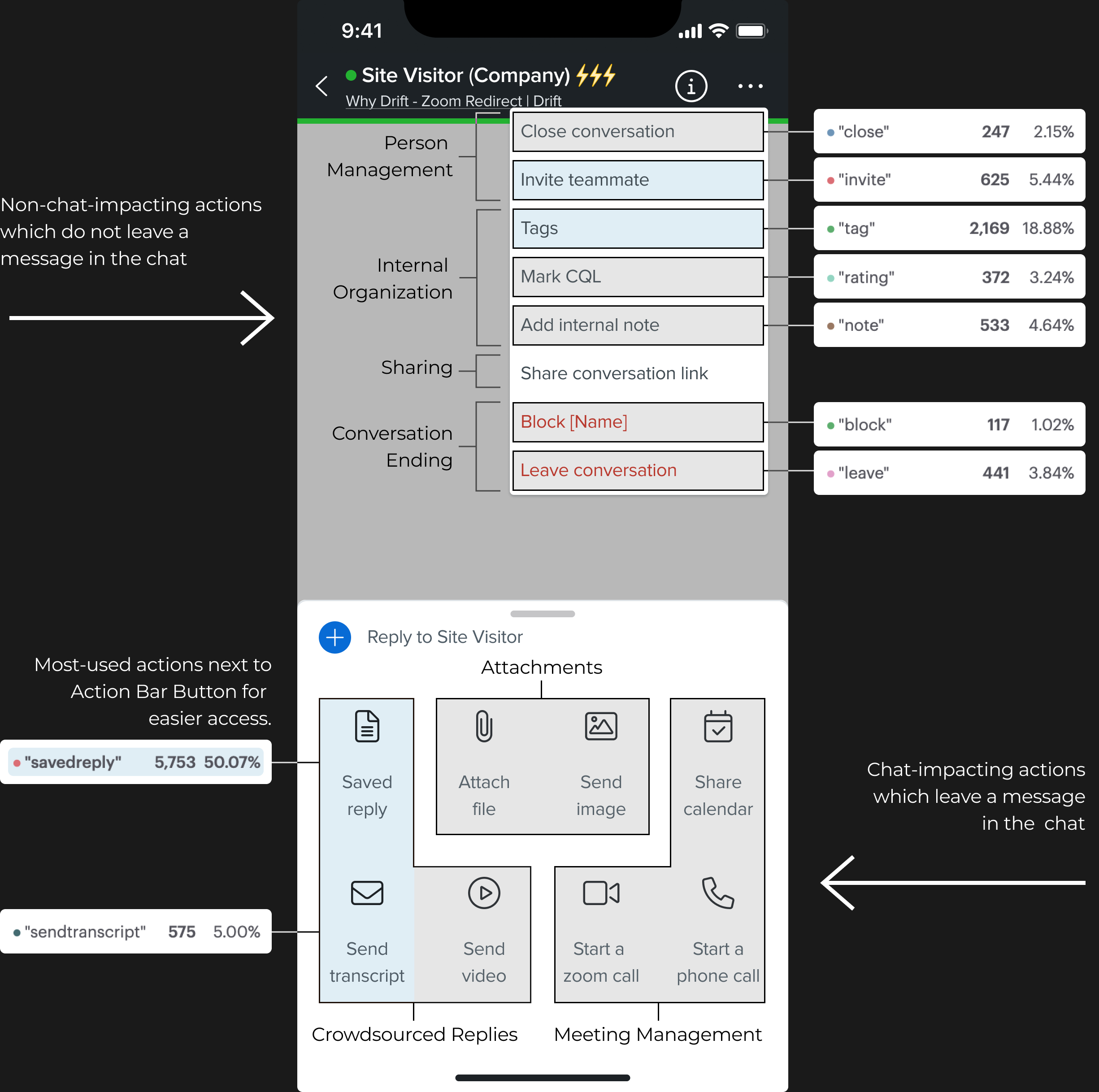 Drift Messaging Layout